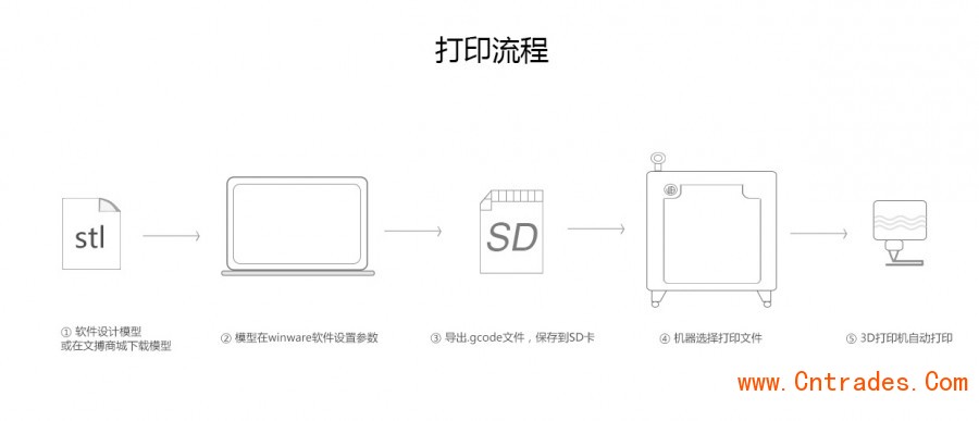 打印流程介绍