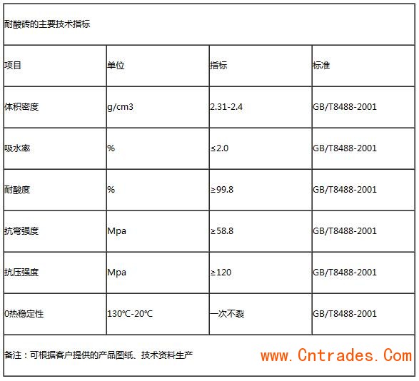 耐酸砖的主要技术指标