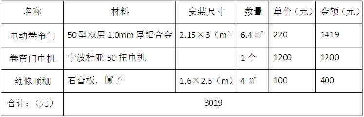 卷帘门安装合同 常见卷帘门的安装方法和步骤(附视频)