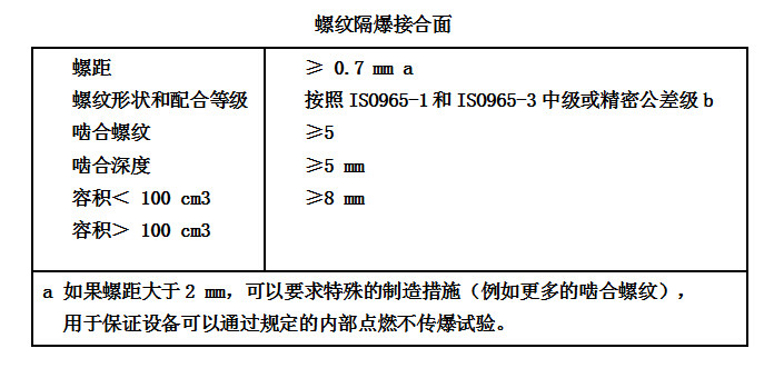 豸ϴ˹ʾú̿ӹʾĿеӦ - shble - Ϻٷ޹˾