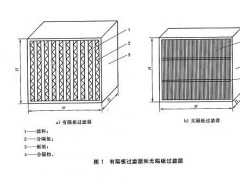 空气过滤器(Air Filter)是指空气过滤装置，一般用于洁净车间，洁净厂房，洁净手术室、实验室及洁净室，或者用于电子机械通信设备等的防尘。有初效过滤器，中效过滤器，高中效过滤器，亚高效及高效过滤器共五种型号。各种型号有不同的标准和使用效能。


温馨提示：以上高效空气过滤器厂家信息由广州启绿空气净化设备有限公司厂家提供www.qilva.com，如你还想了解更多有关高效空气过滤器信息，欢迎你的来咨询或者考察，来电咨询13922242688林经理，谢谢！！！