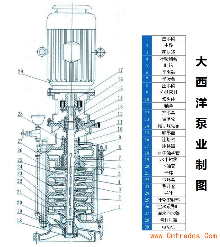 DL型立式多级离心泵结构图