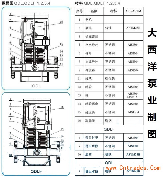 QDL立式多级离心泵结构图