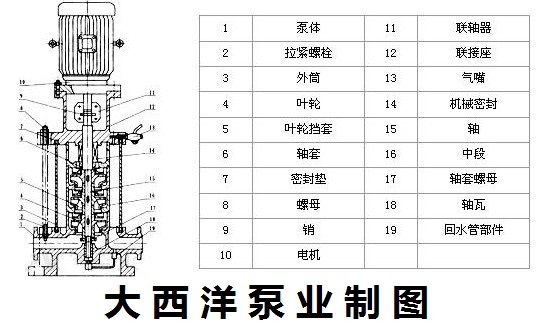 GDL立式多级离心泵结构图